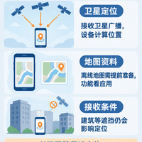 手机没网,为什么还能知道我在哪?