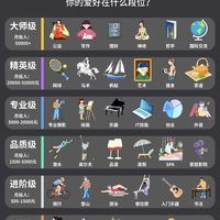 中产爱好等级图🔥看看你的爱好在哪一档