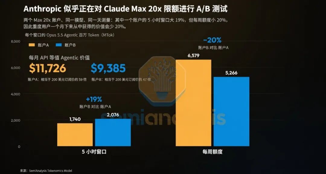 花一样的钱，少拿两成额度？Claude会员的「鬼秤」被抓包