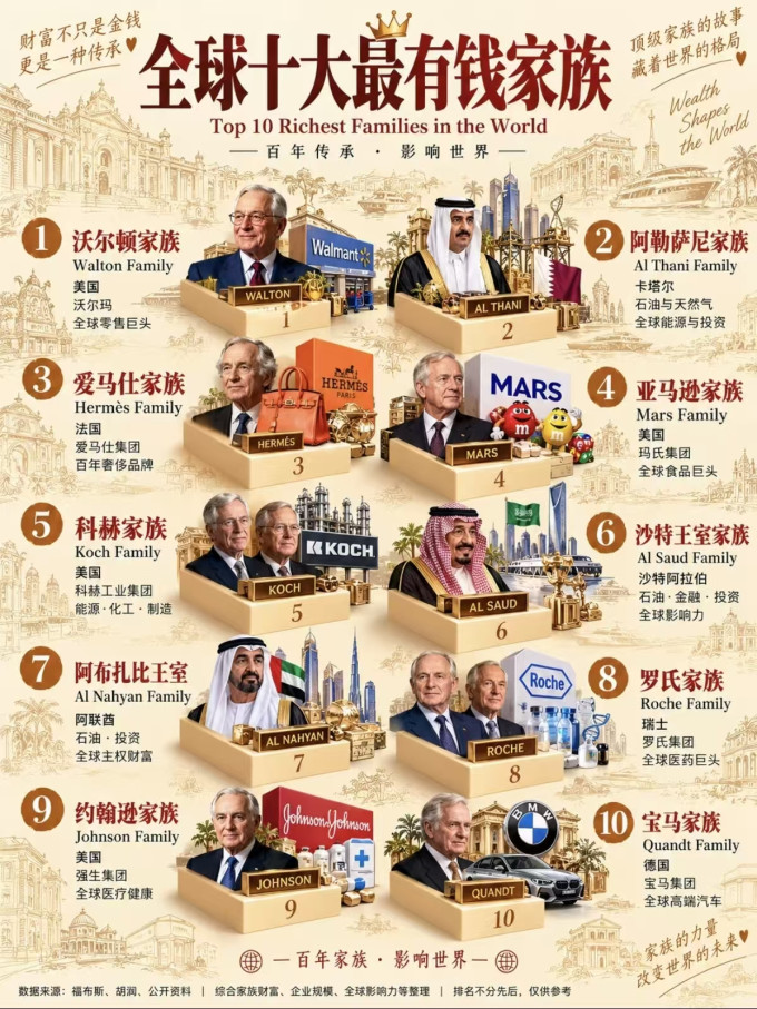 经济管理