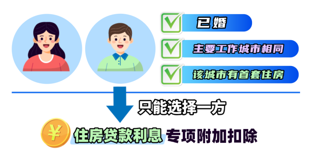 房租1500没赢过房贷1000:2027确认前我先删了一项