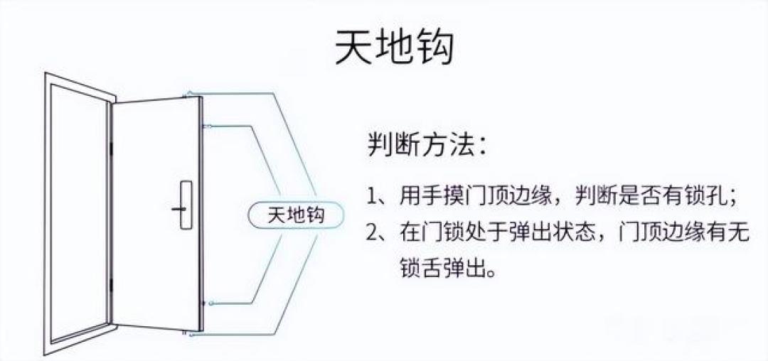 双11给爸妈换智能锁：先核对家里那樘老防盗门，再决定指纹、人脸还是掌静脉