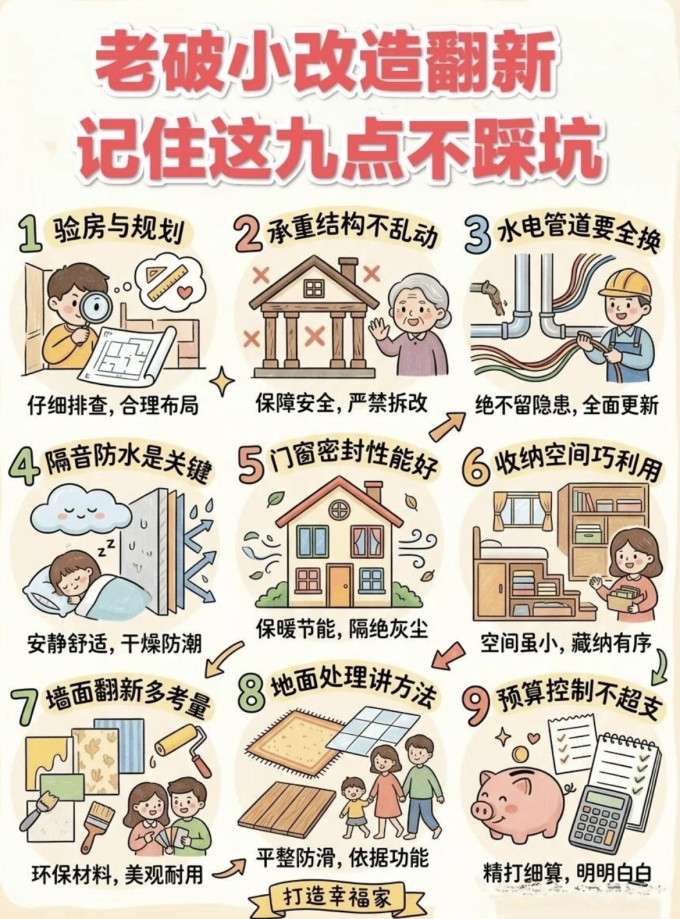 装修主材