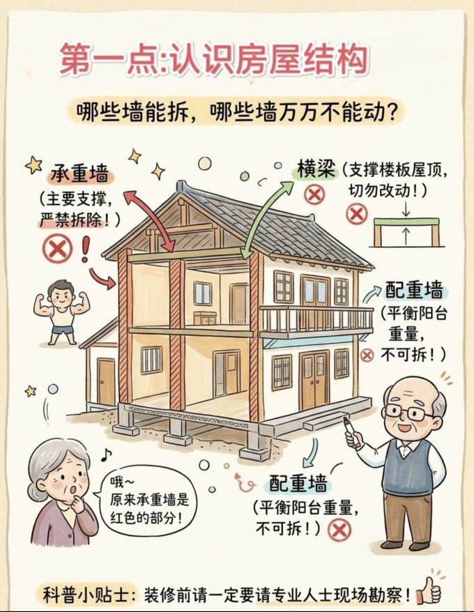 装修主材