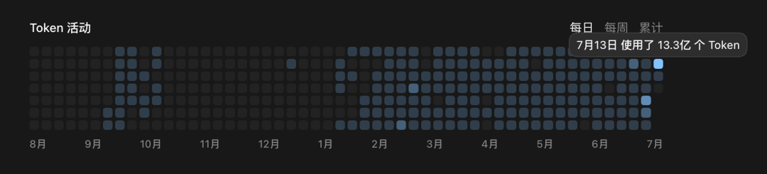 平均每天Vibe Coding 16小时后,这是我觉得Fable 5和GPT-5.6时代最好用的AI开发流程。