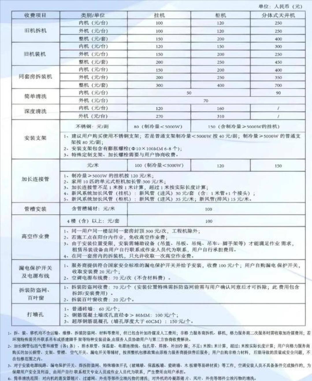 双11下单空调前,先把安装账算出来:楼层、墙体、外机位,一个都躲不开