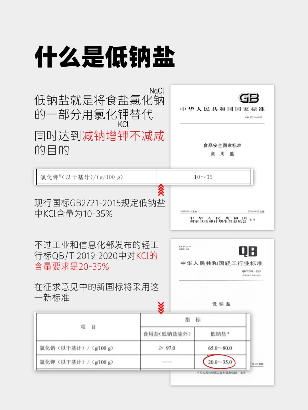 WHO喊你换盐,中风降14%:但肾不好的人,先别碰