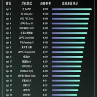 全价位入耳耳机音质排行榜｜从百元到千元，一次性整理好