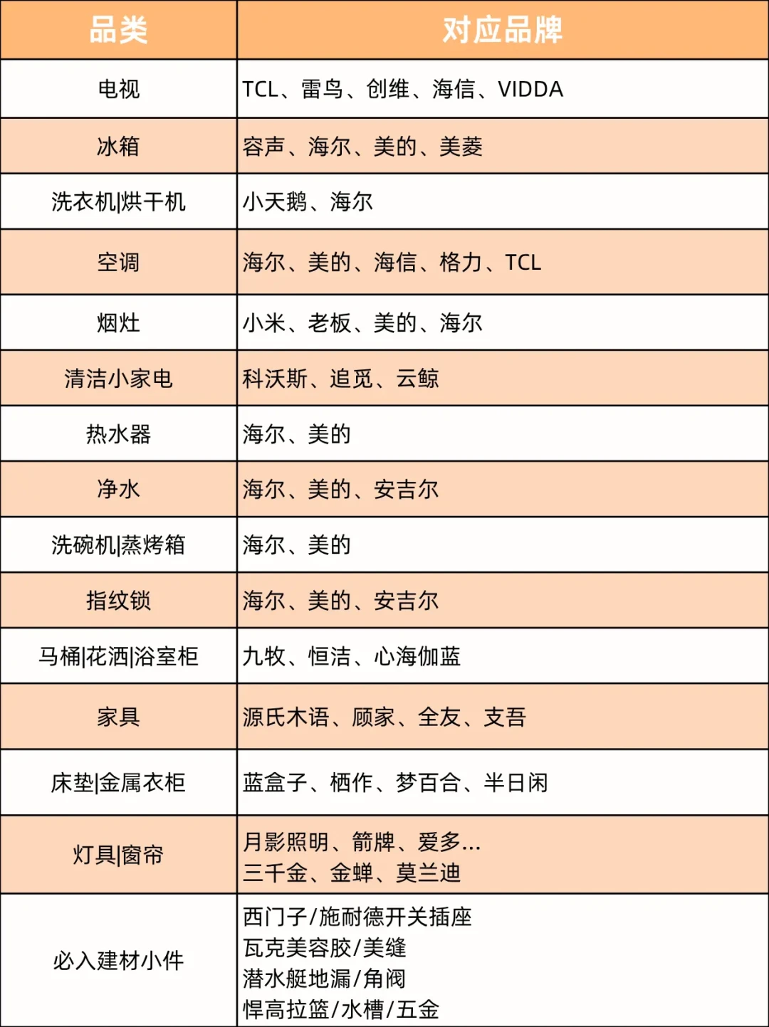 「国补恢复至45%」刷屏！实际是15%封顶1500元，评论区喊怎么领的别信