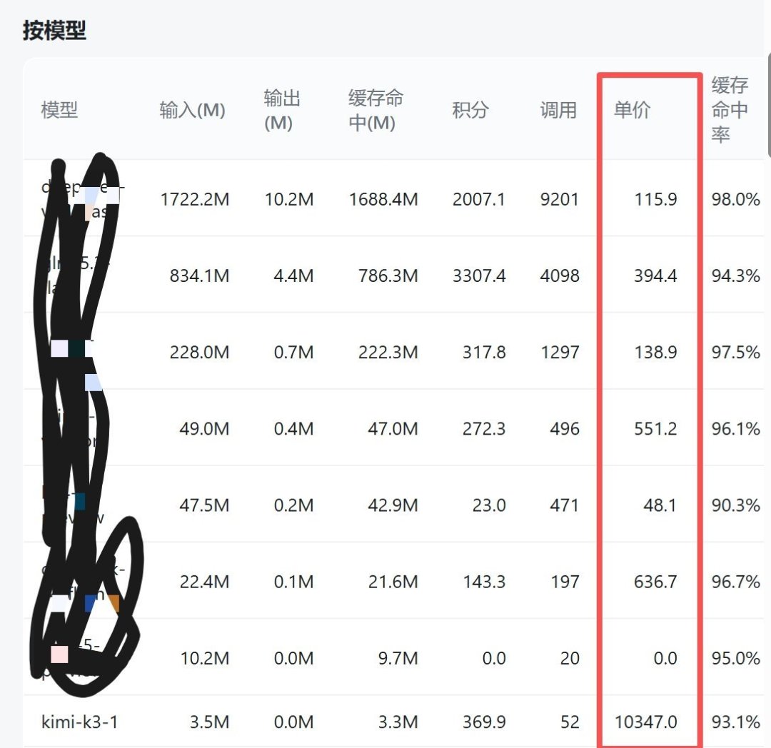 Kimi新模型套马甲打榜，被11个字符串认出真身：刷屏的碾压帖先别信