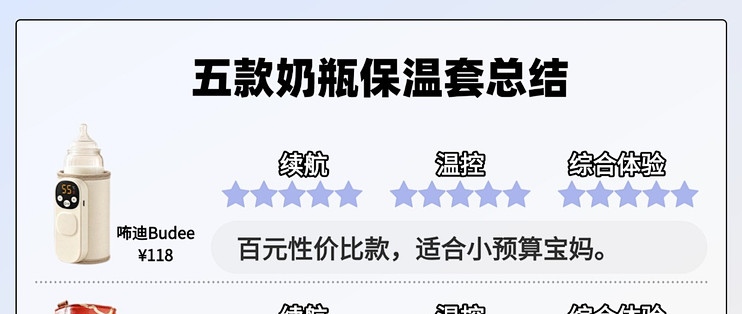 天冷喂奶怕奶凉？5款热门奶瓶保温套整理好