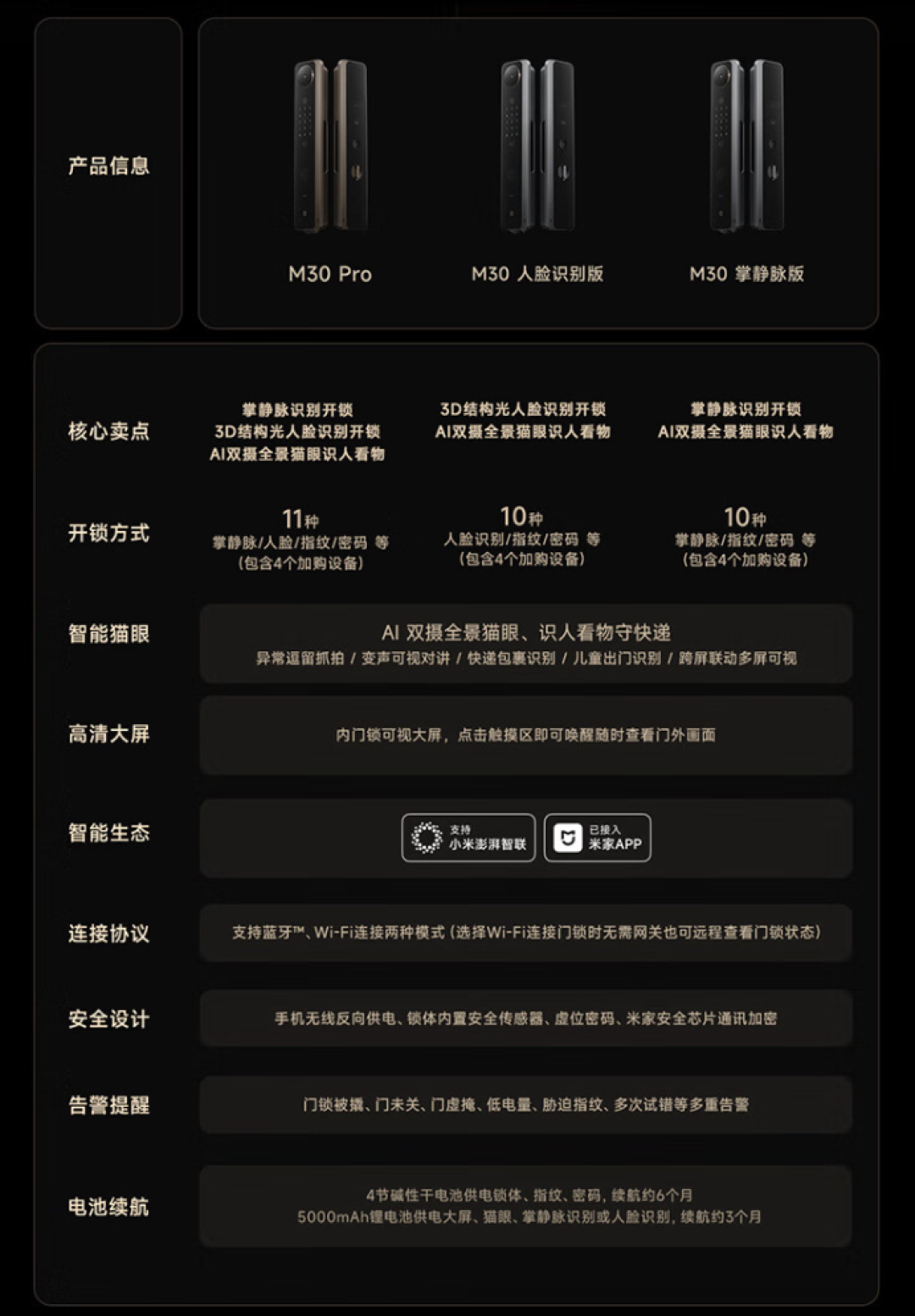 消协实测30款门锁：3款被一张照片打开！双11那个"人脸识别"可能是2D