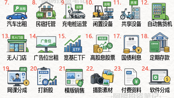 搞钱开窍：40个被动收入思路，拉开同龄人差距