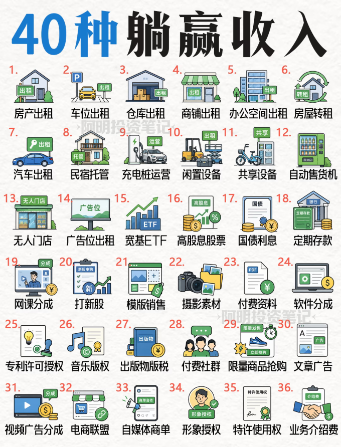 经济管理