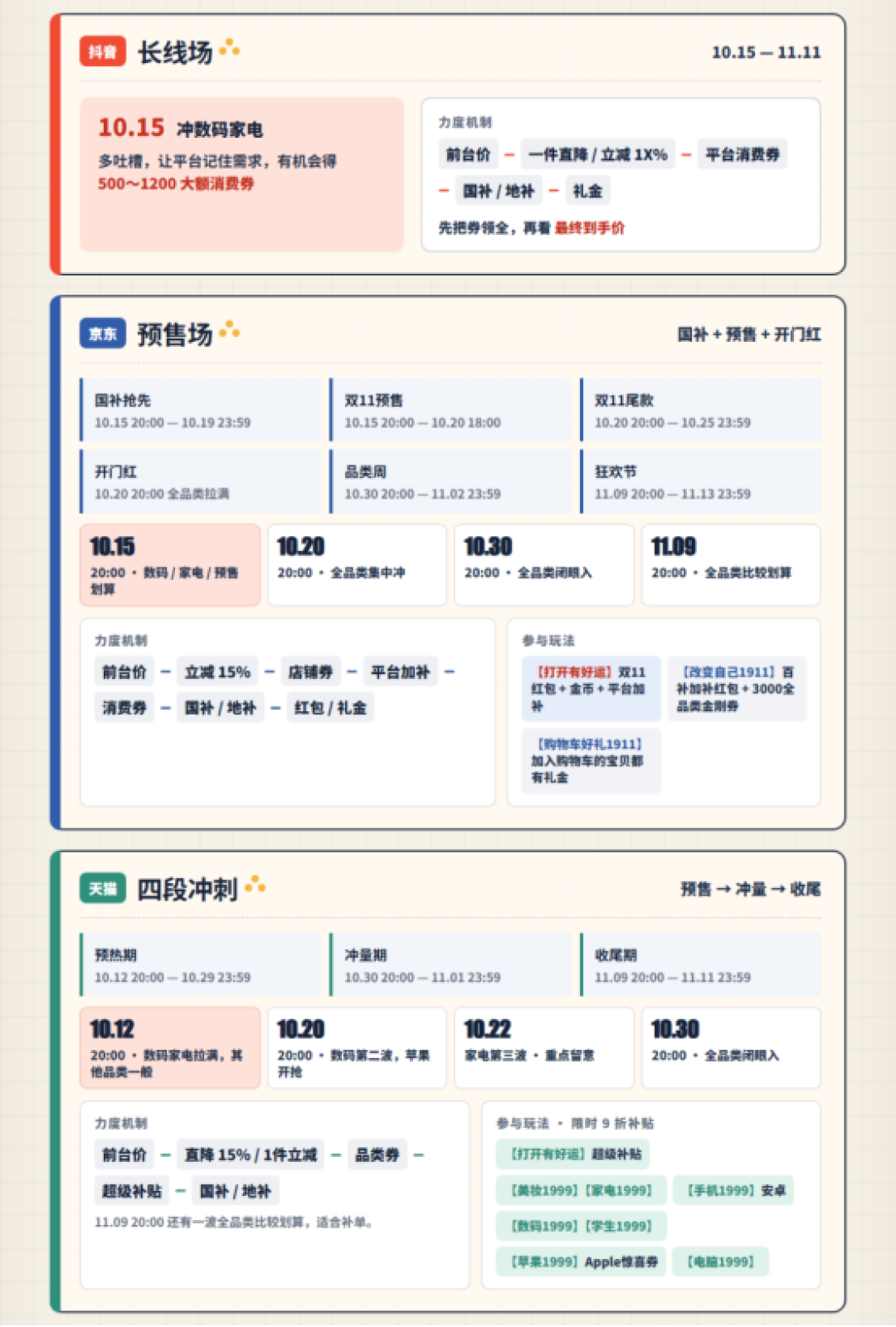 白酒跌了两年,双十一该囤吗?