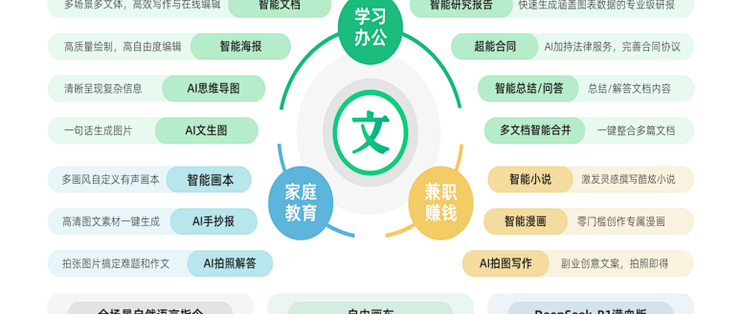 学习资料分类整理怎么选：从三个使用侧面看知识库工具