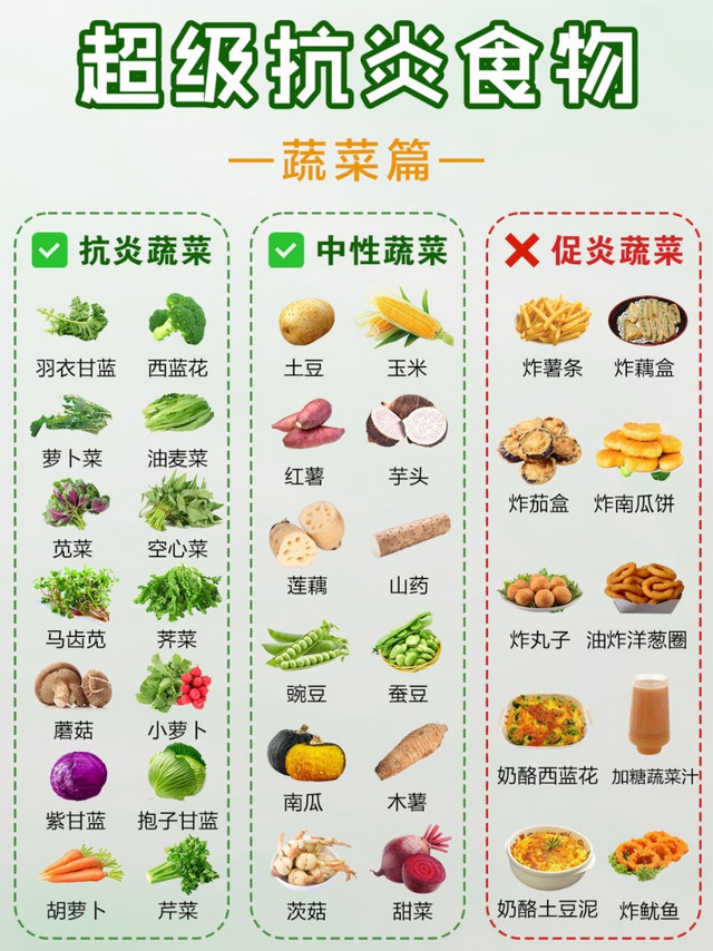抗炎饮食指南：蔬果谷物分类清单