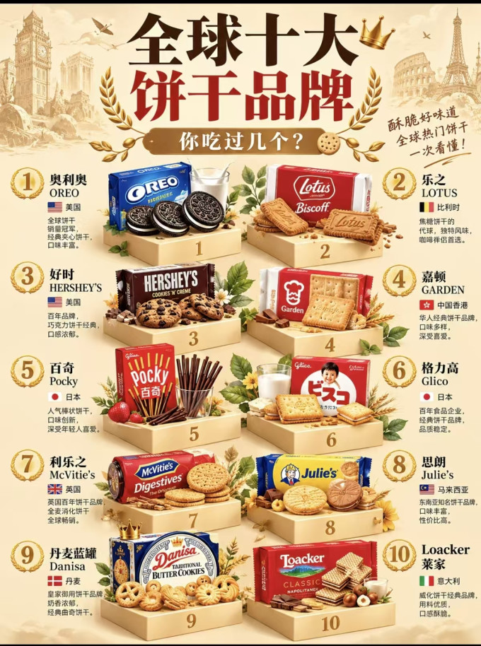 饼干糕点