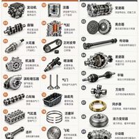 一张图看懂汽车28个核心零件🔥新手修车入门