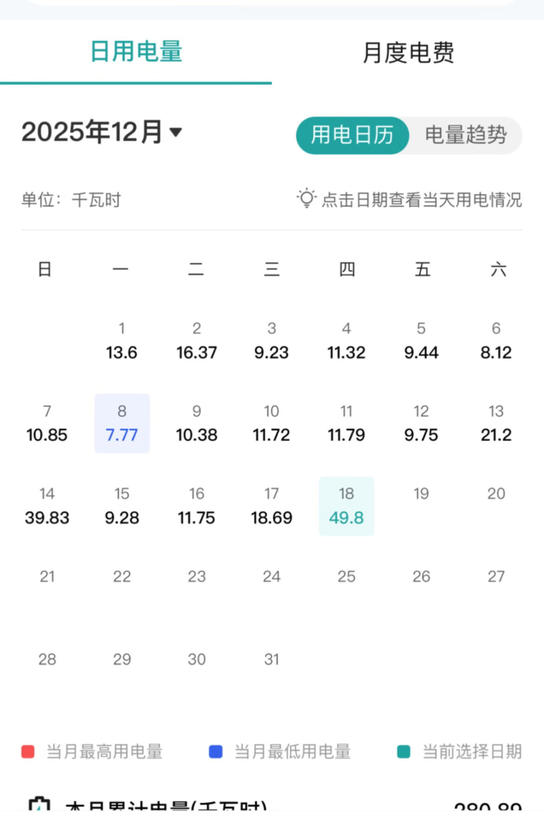 油汀开一晚几度电?有人一天烧50度,有人月均百元:差的全是用法