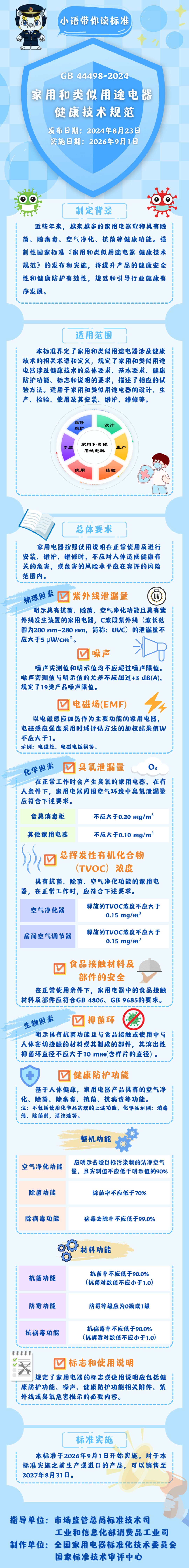 今年双11买家电，“抗菌”“除螨”第一次要过国标的秤