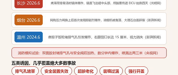 锅盖飞出砸进ICU：压力锅强制国标二十多年来首次大修，电压力锅第一次进“必考”名单