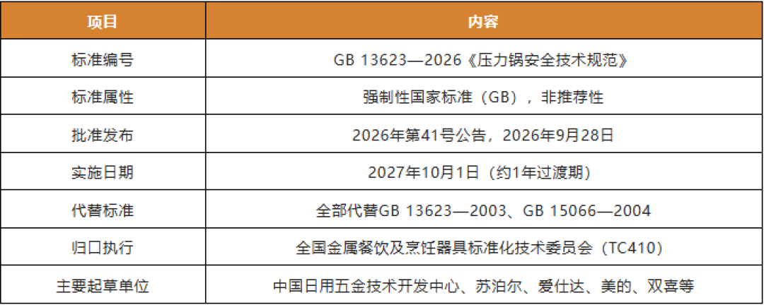 锅盖飞出砸进ICU:压力锅强制国标二十多年来首次大修,电压力锅第一次进“必考”名单