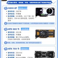 历代公认神卡盘点｜不一定跑分最强，但平衡感直接拉满