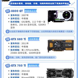 历代公认神卡盘点|不一定跑分最强,但平衡感直接拉满