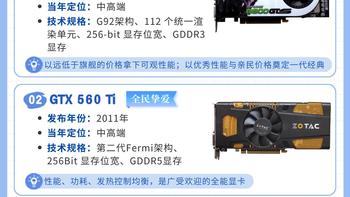 历代公认神卡盘点｜不一定跑分最强，但平衡感直接拉满