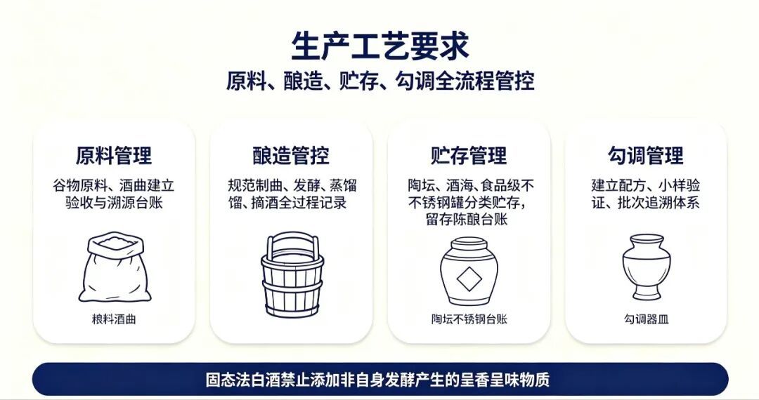 白酒下月新规生效,你家的酒还算白酒吗?