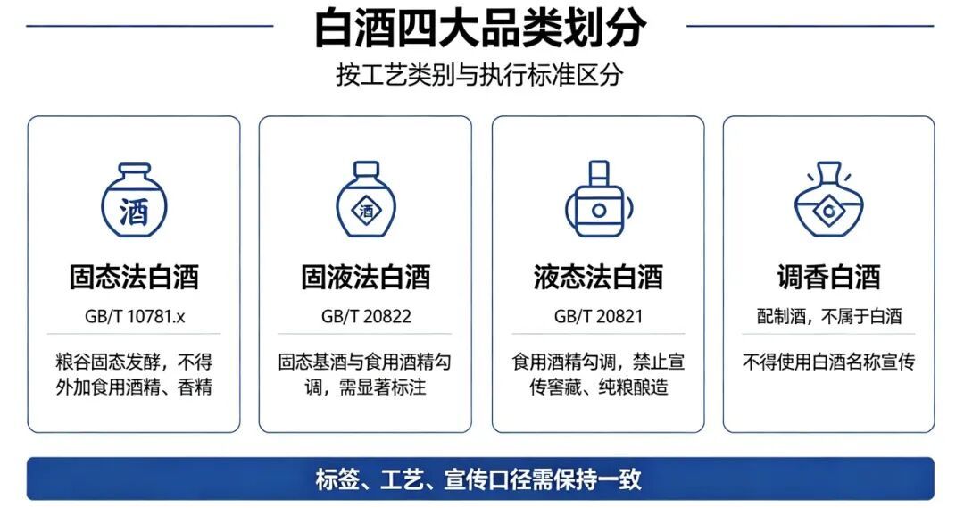 白酒下月新规生效,你家的酒还算白酒吗?