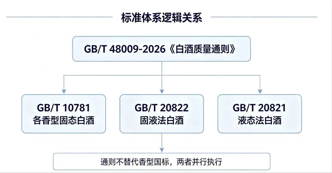白酒下月新规生效,你家的酒还算白酒吗?