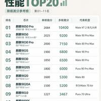 麒麟芯片TOP20性能榜单|从980到9050 Pro,一路看成长