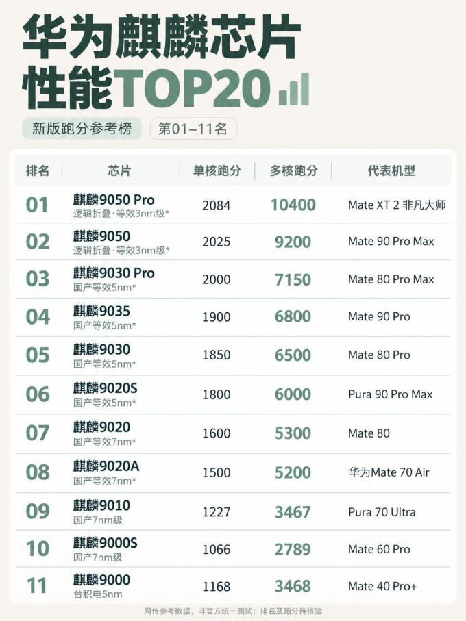 华为手机