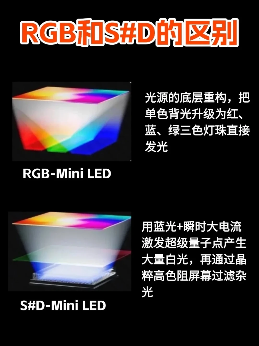 TCL自己造的SQD出了白皮书!双11买电视前,先看清规则书是谁写的