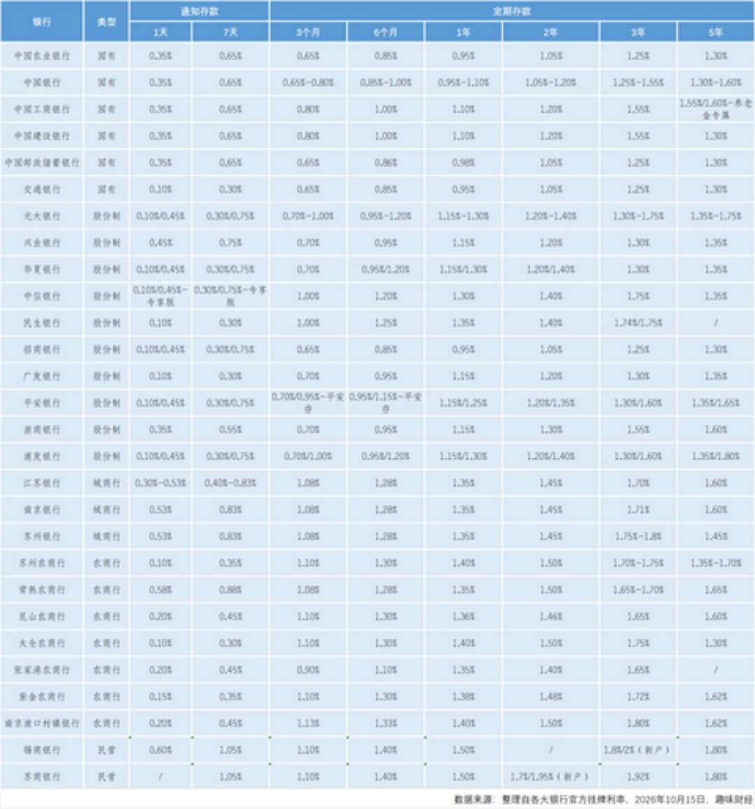 自动转存按哪天利率算？我核完挂牌表，到期前只办3件事