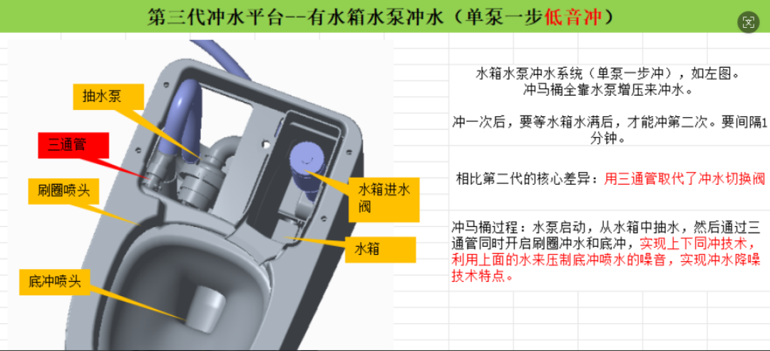 标着"0水压限制"的智能马桶,恰恰最挑水压