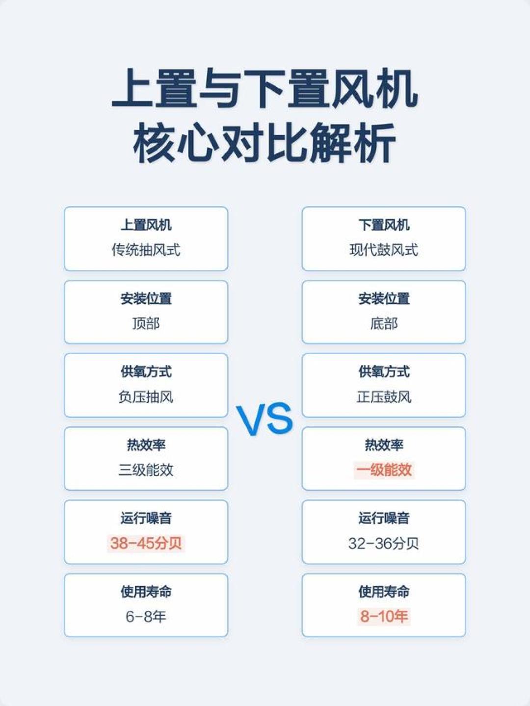双11燃气热水器别争风机上下置，问客服这三句再定