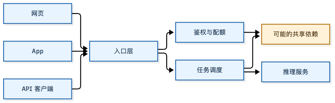 DeepSeek宕机近5小时,赔偿名单里没有免费用户:赔的不是宕机那5小时,是前7天的账单