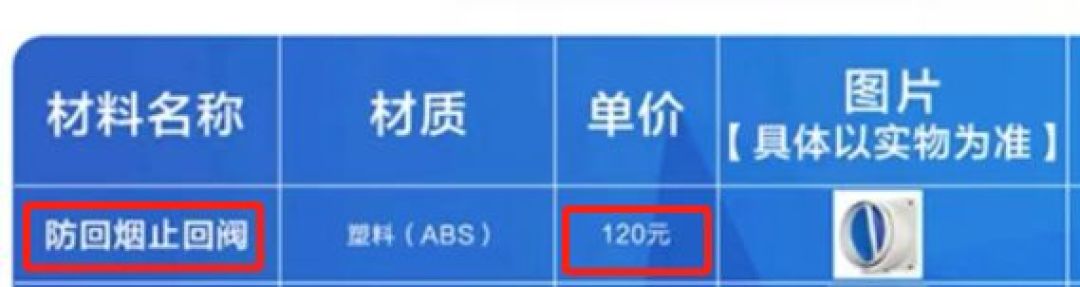 央视曝光:3000元热水器多收500元!消协揭底免费安装只免人工