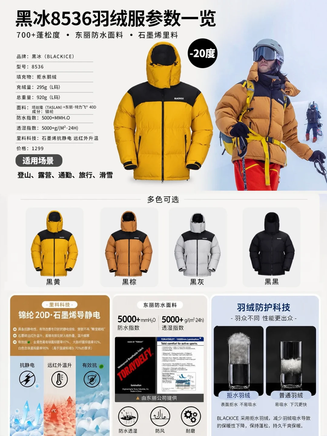 黑冰同为800蓬,充绒量却差出近三倍:双11买羽绒别只盯蓬松度