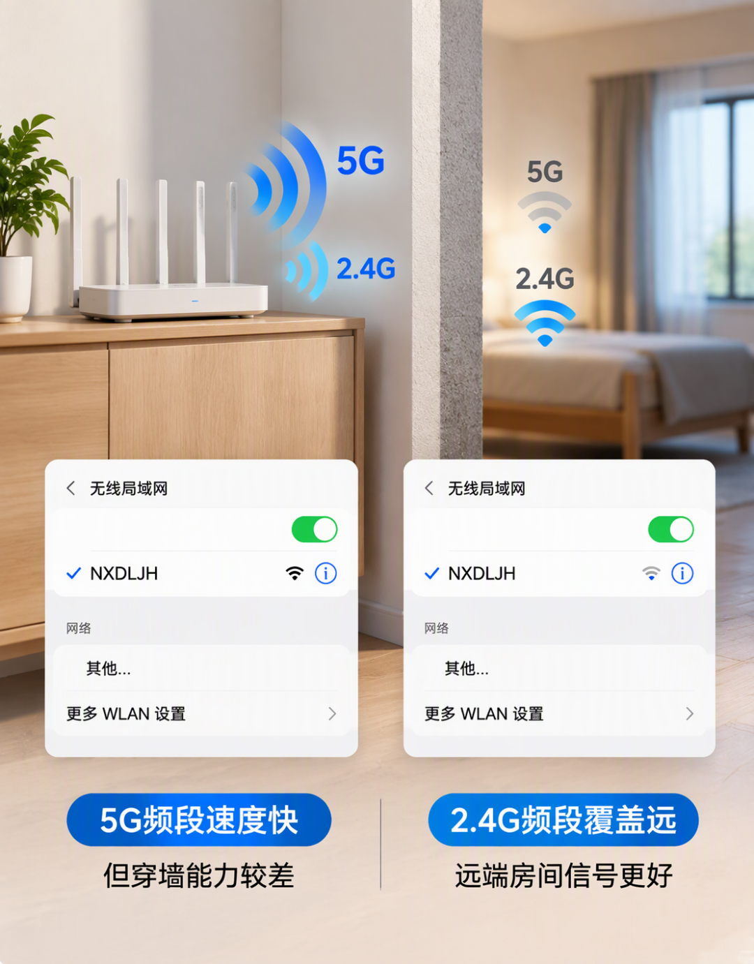 2.4G网速反超5G?不是错觉!关不关双频合一,看这三点