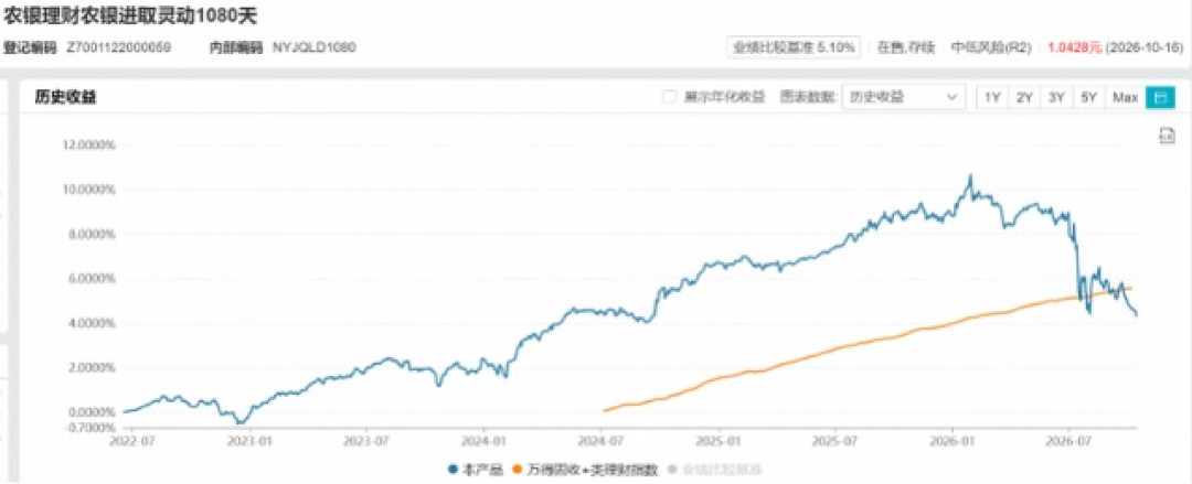农行理财评论区都在喊
