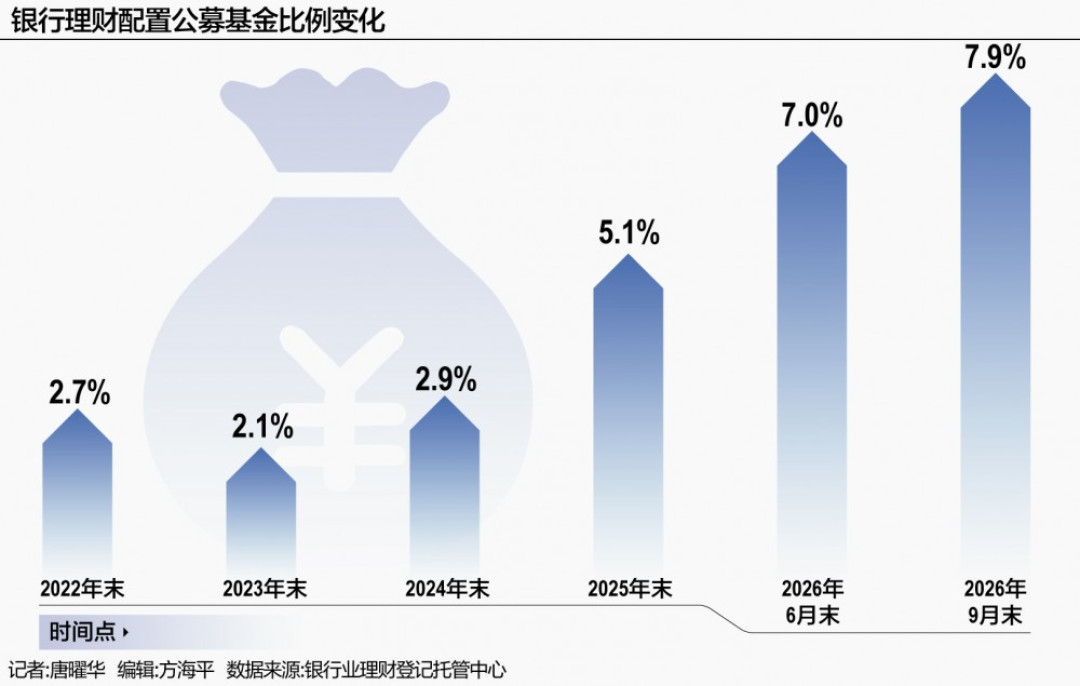 农行理财评论区都在喊