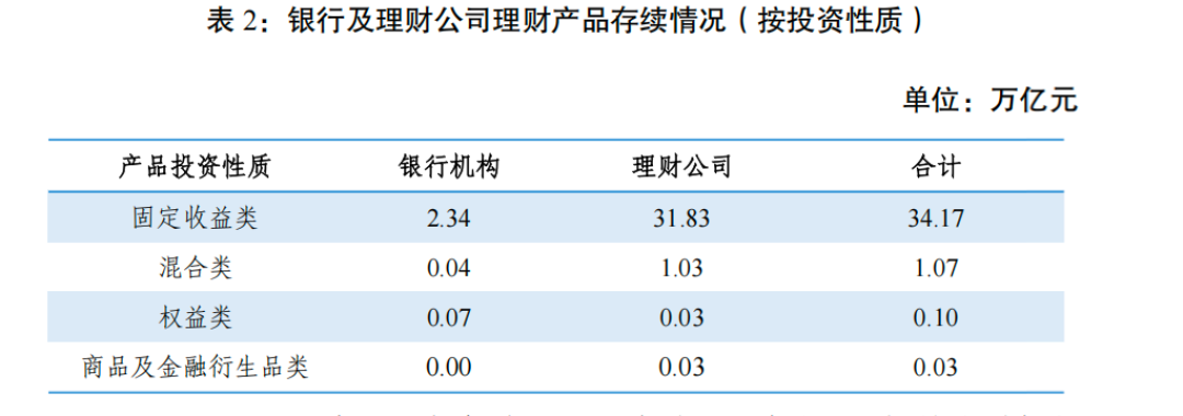 农行理财评论区都在喊