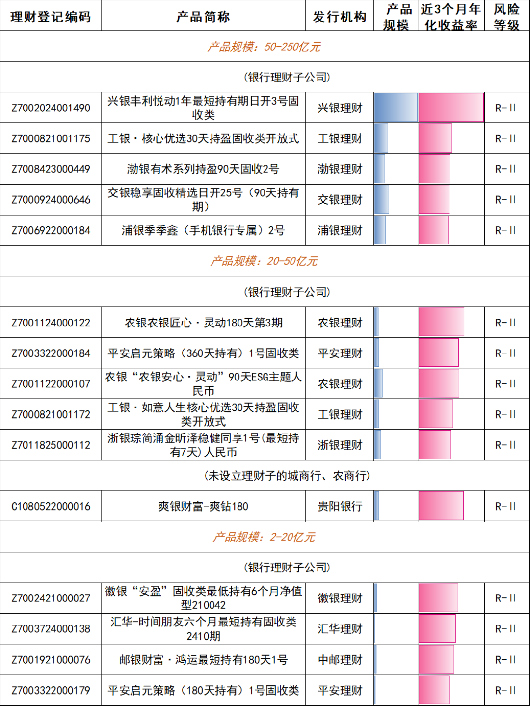 农行理财评论区都在喊