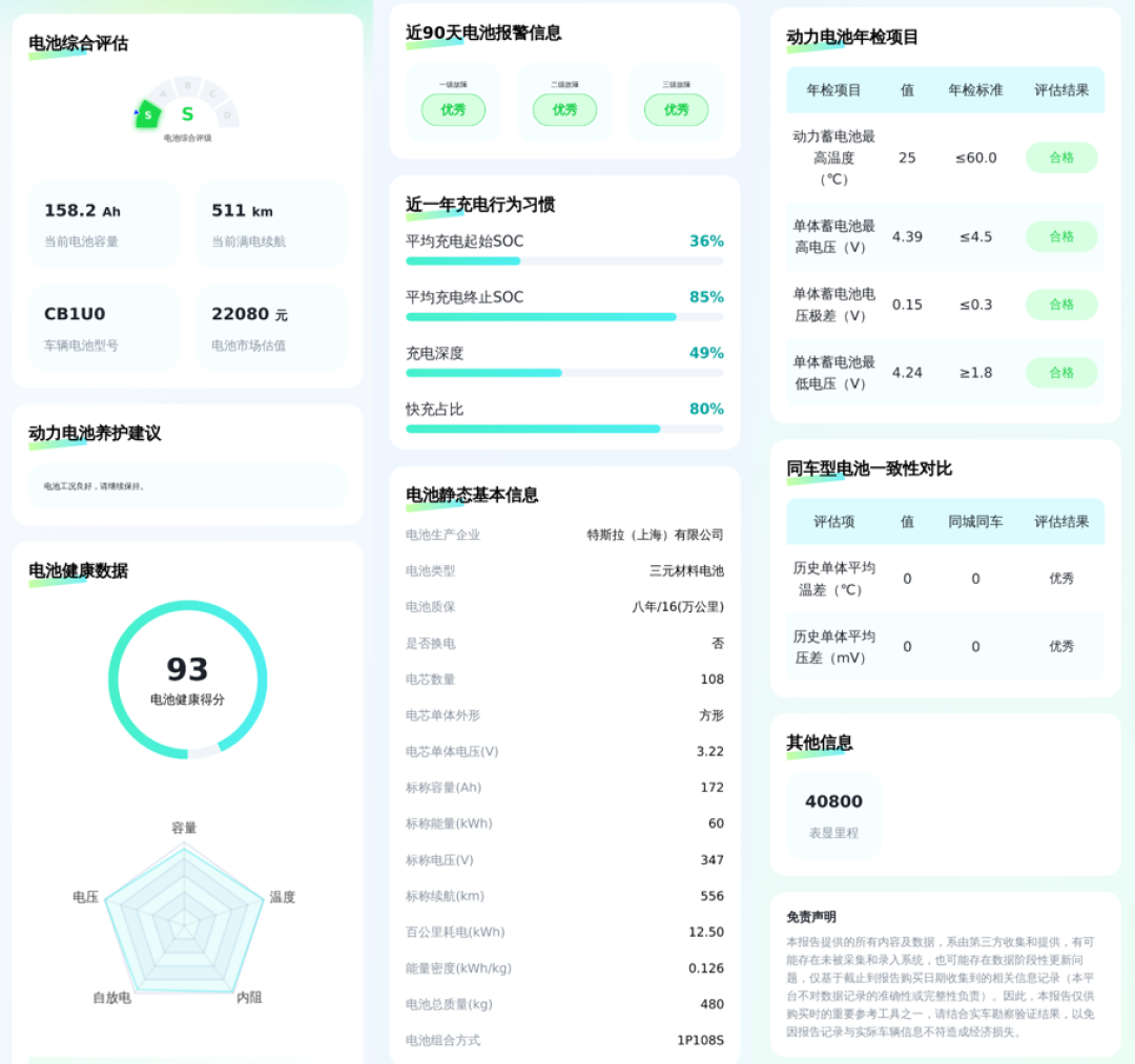 五年老电车过冬,先给电池做个体检