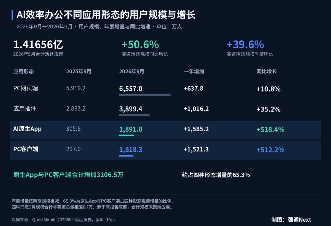 39万人围观6个AI考同一套试卷:越贵真的越好用吗