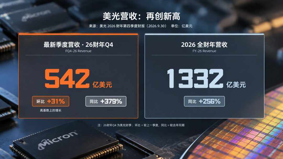 华强北32G内存暴跌到1950元,厂商却同步涨价15%:双11能上车吗?